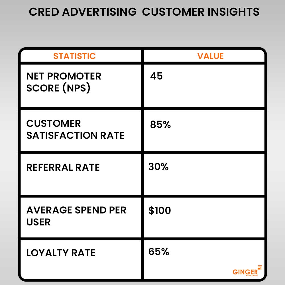 Brand recognition after Auto Rickshaw Advertising