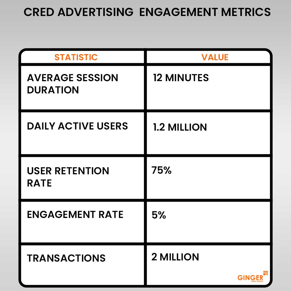 Brand recognition after Auto Rickshaw Advertising