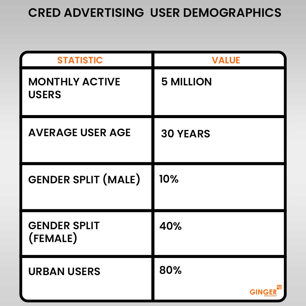 Brand recognition after Auto Rickshaw Advertising