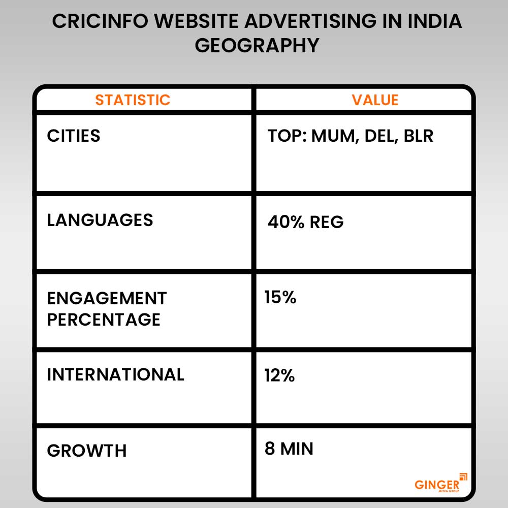 Brand recognition after Auto Rickshaw Advertising