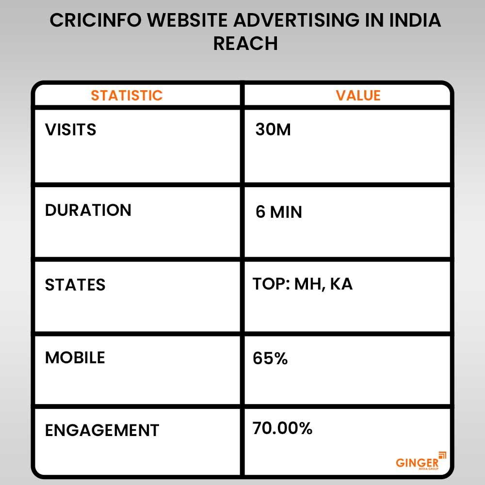 Ideal number of Auto rickshaw advertising done by top brands