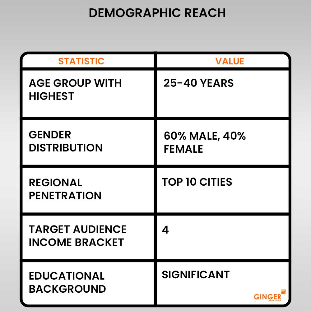 Brand recognition after Auto Rickshaw Advertising