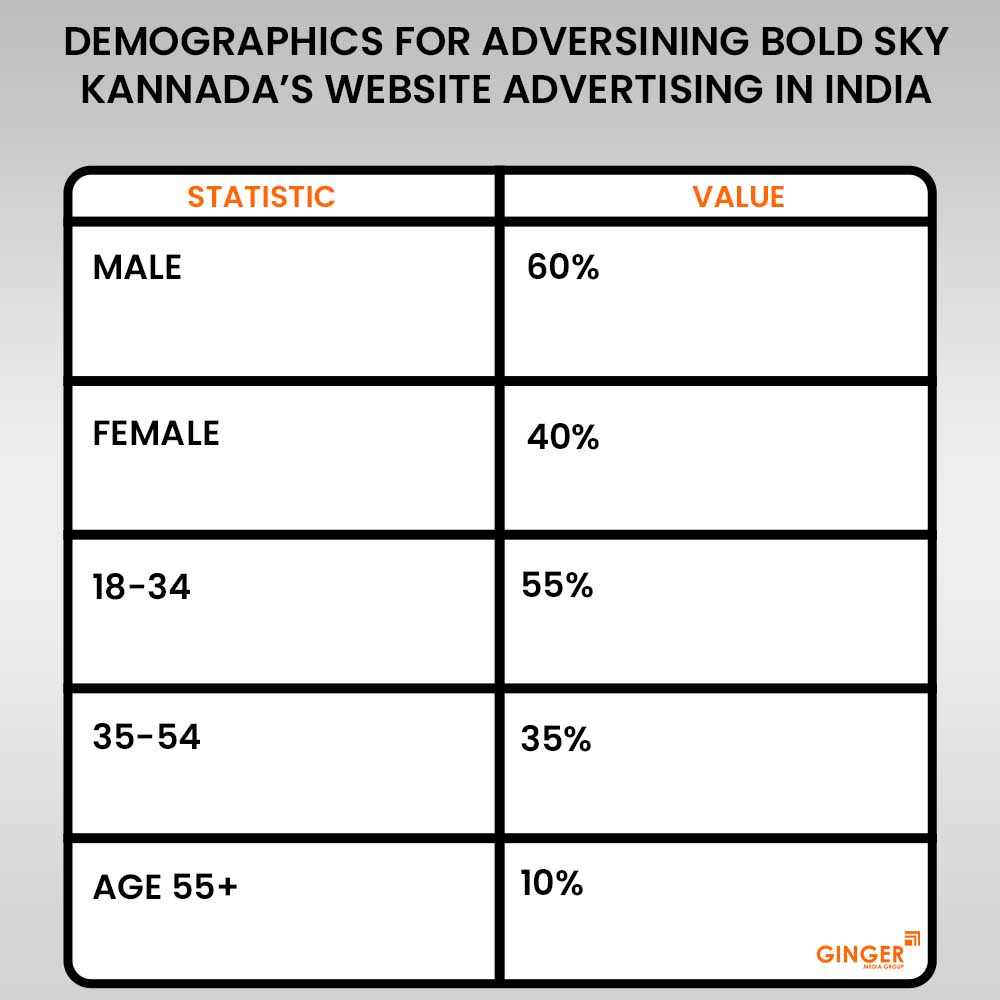 Ideal number of Auto rickshaw advertising done by top brands