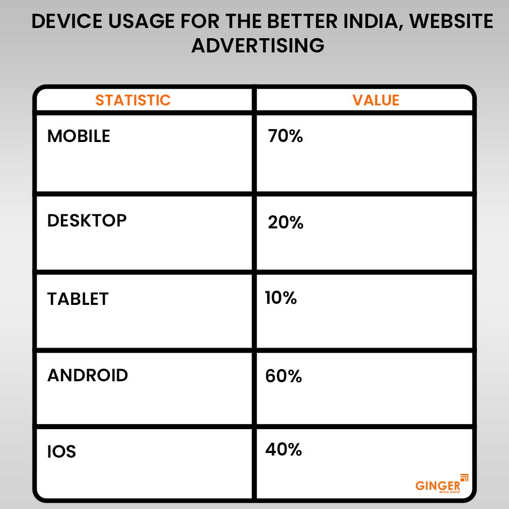 The Better India, Website Advertising