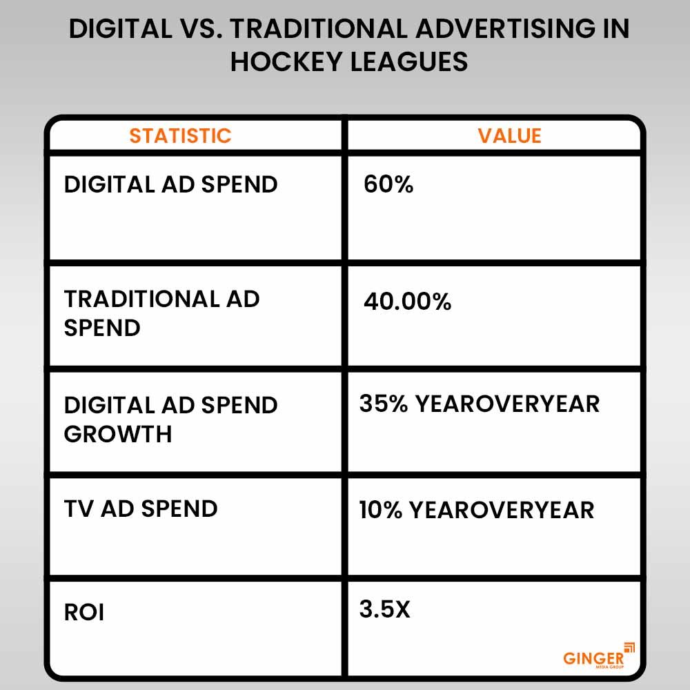 Ideal number of Auto rickshaw advertising done by top brands