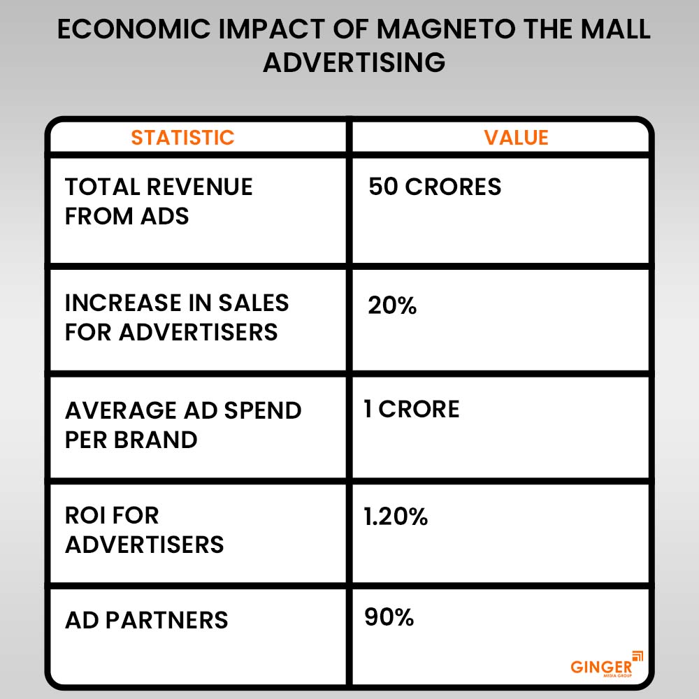Ideal number of Auto rickshaw advertising done by top brands