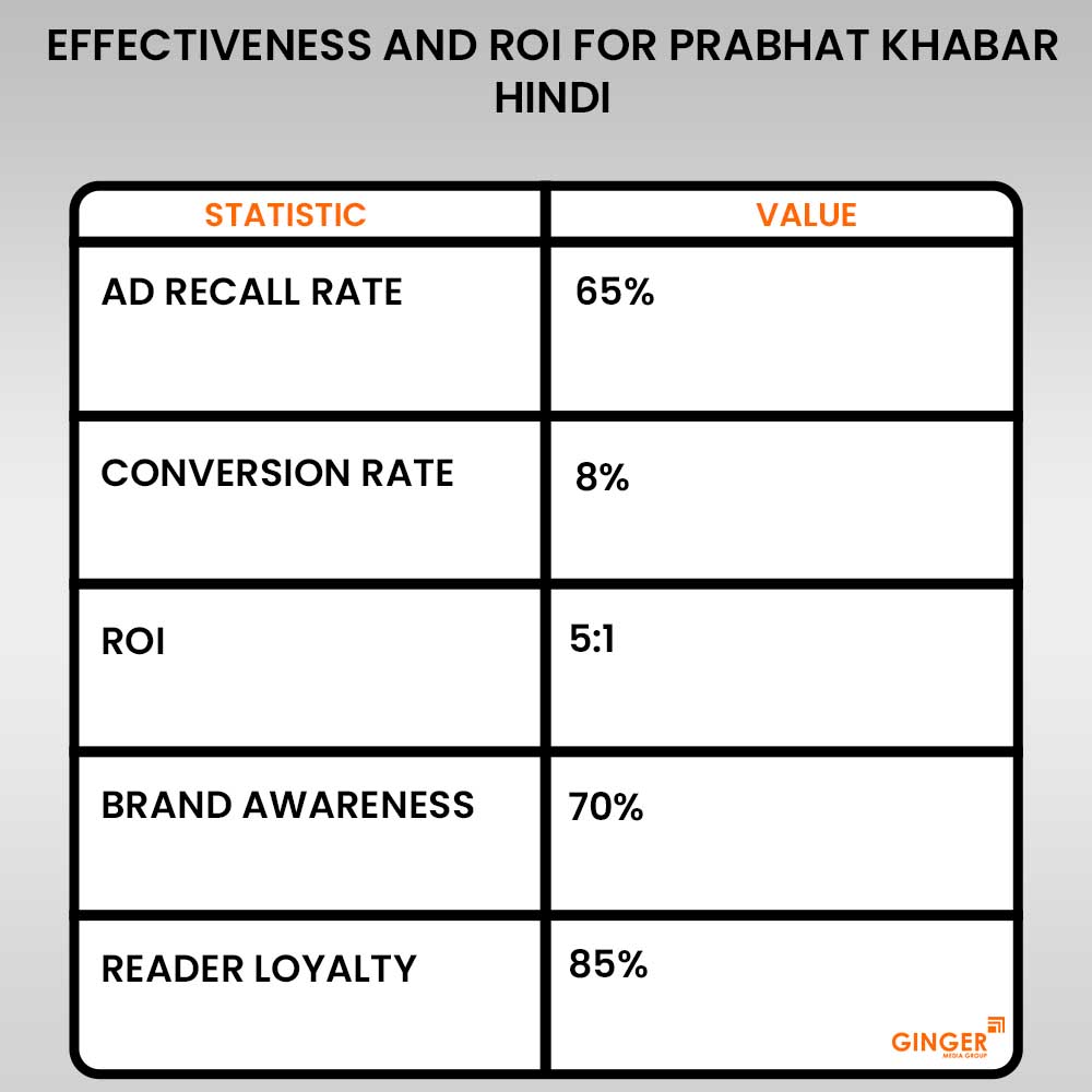 Brand recognition after Auto Rickshaw Advertising