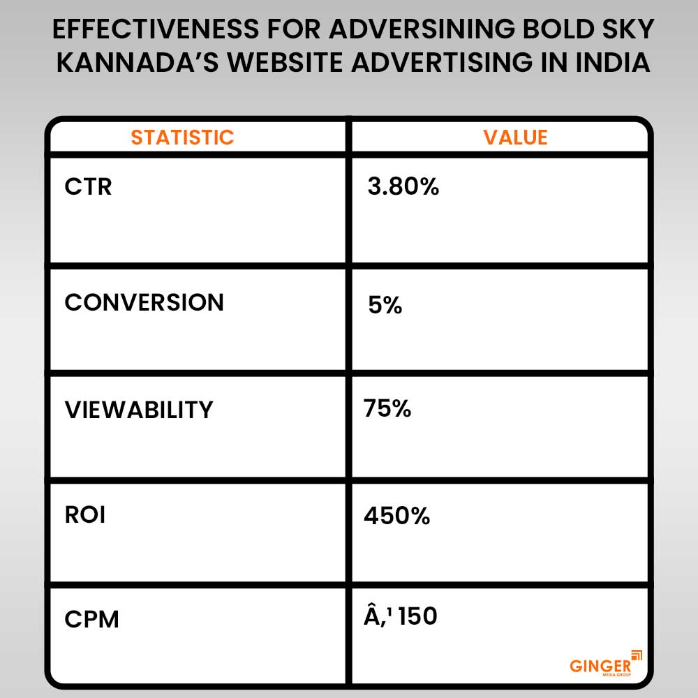 Brand recognition after Auto Rickshaw Advertising
