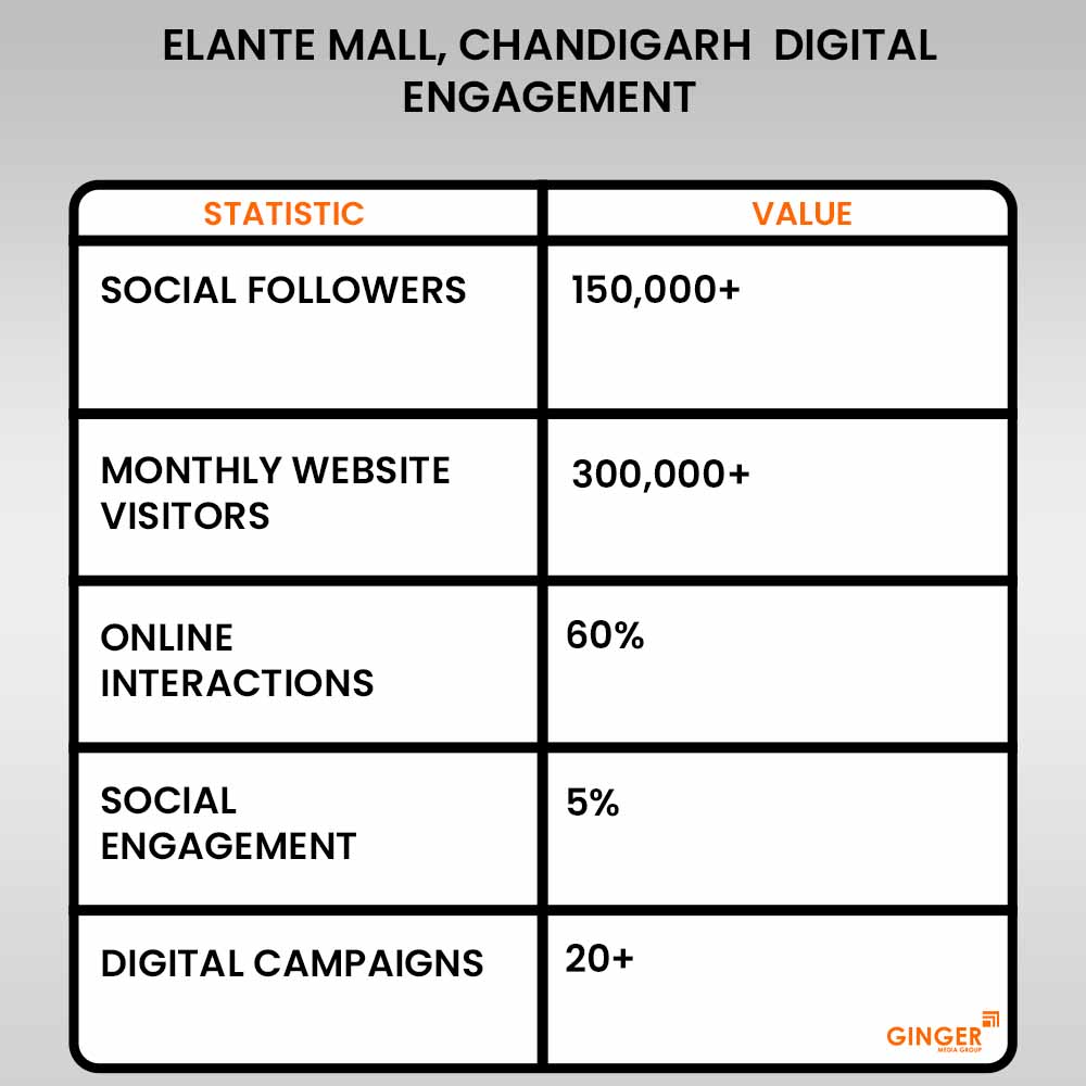 Brand recognition after Auto Rickshaw Advertising