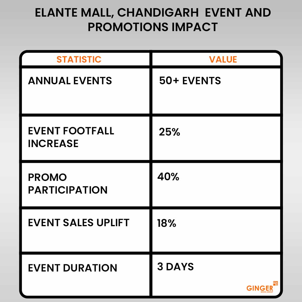 Ideal number of Auto rickshaw advertising done by top brands