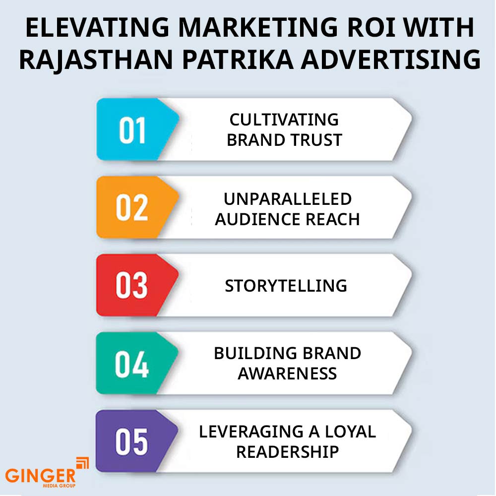 Top colors used in Auto rickshaw advertising