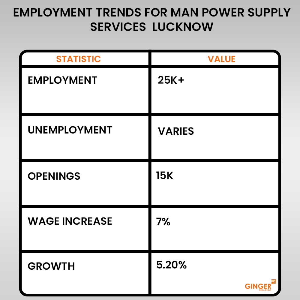 Ideal number of Auto rickshaw advertising done by top brands