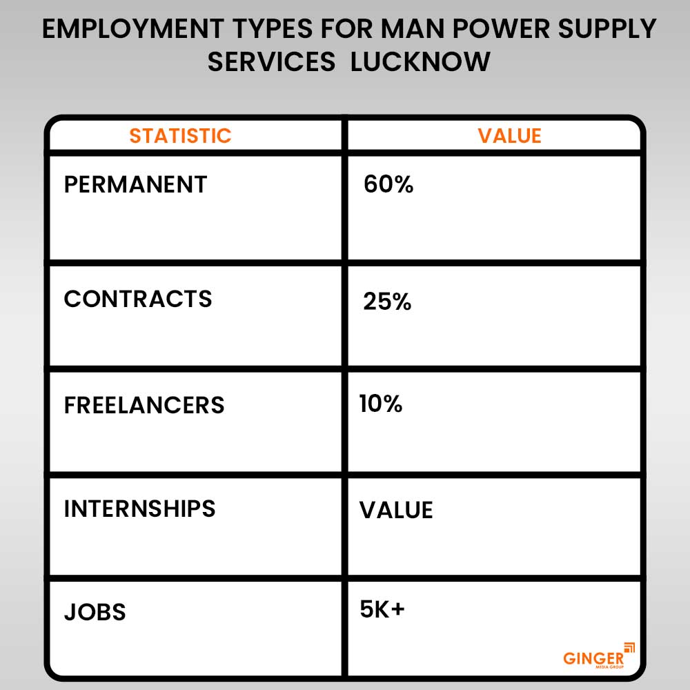 Brand recognition after Auto Rickshaw Advertising
