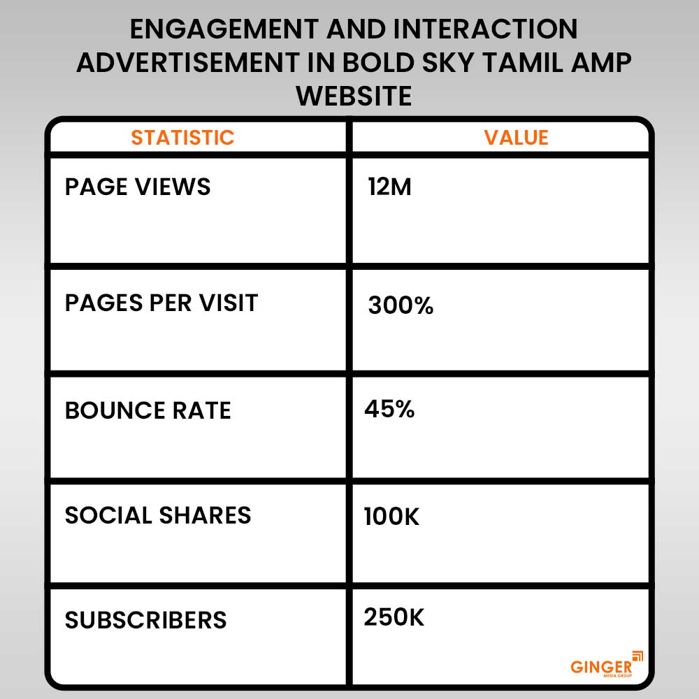 Brand recognition after Auto Rickshaw Advertising