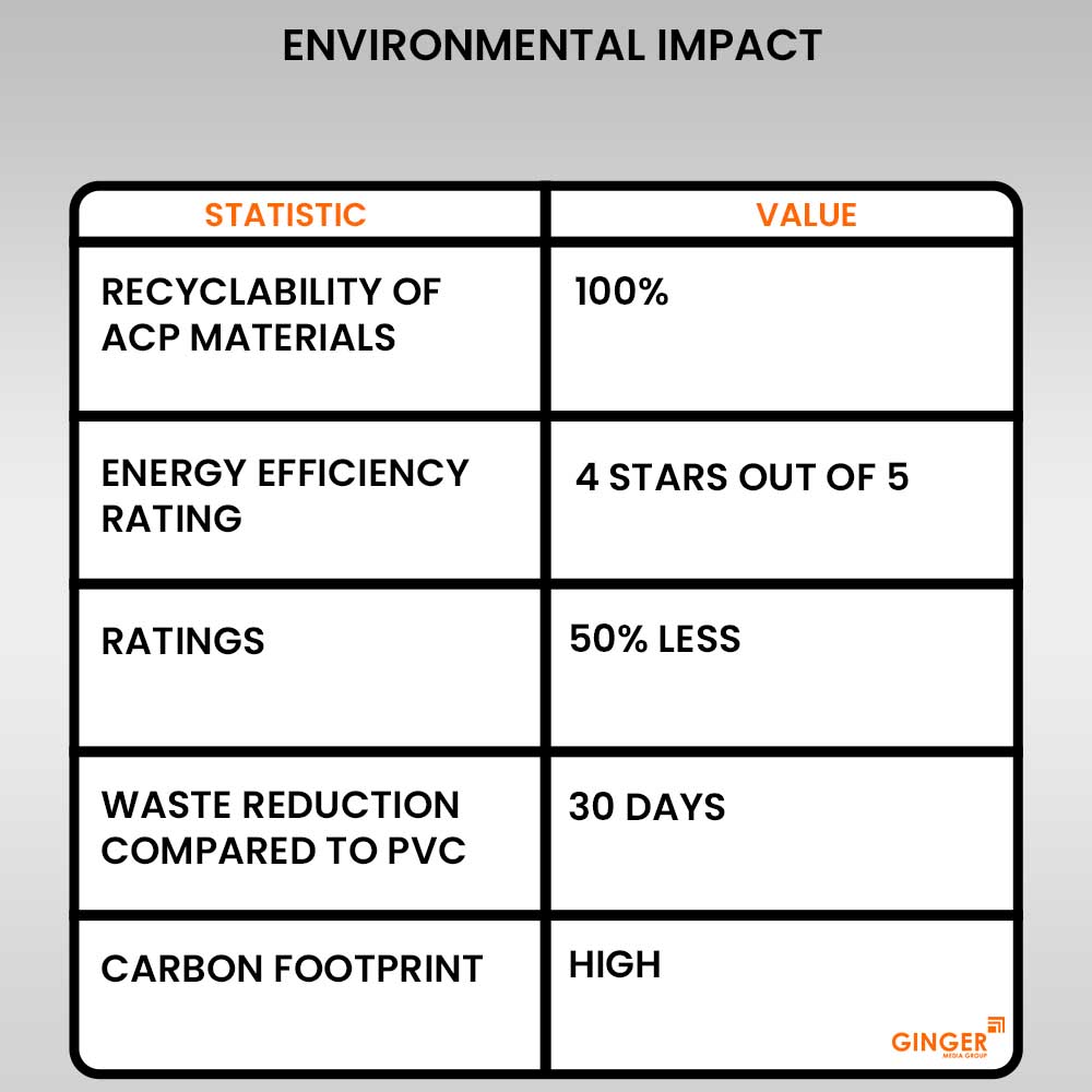 ACP Acrylic Letter Board Advertising