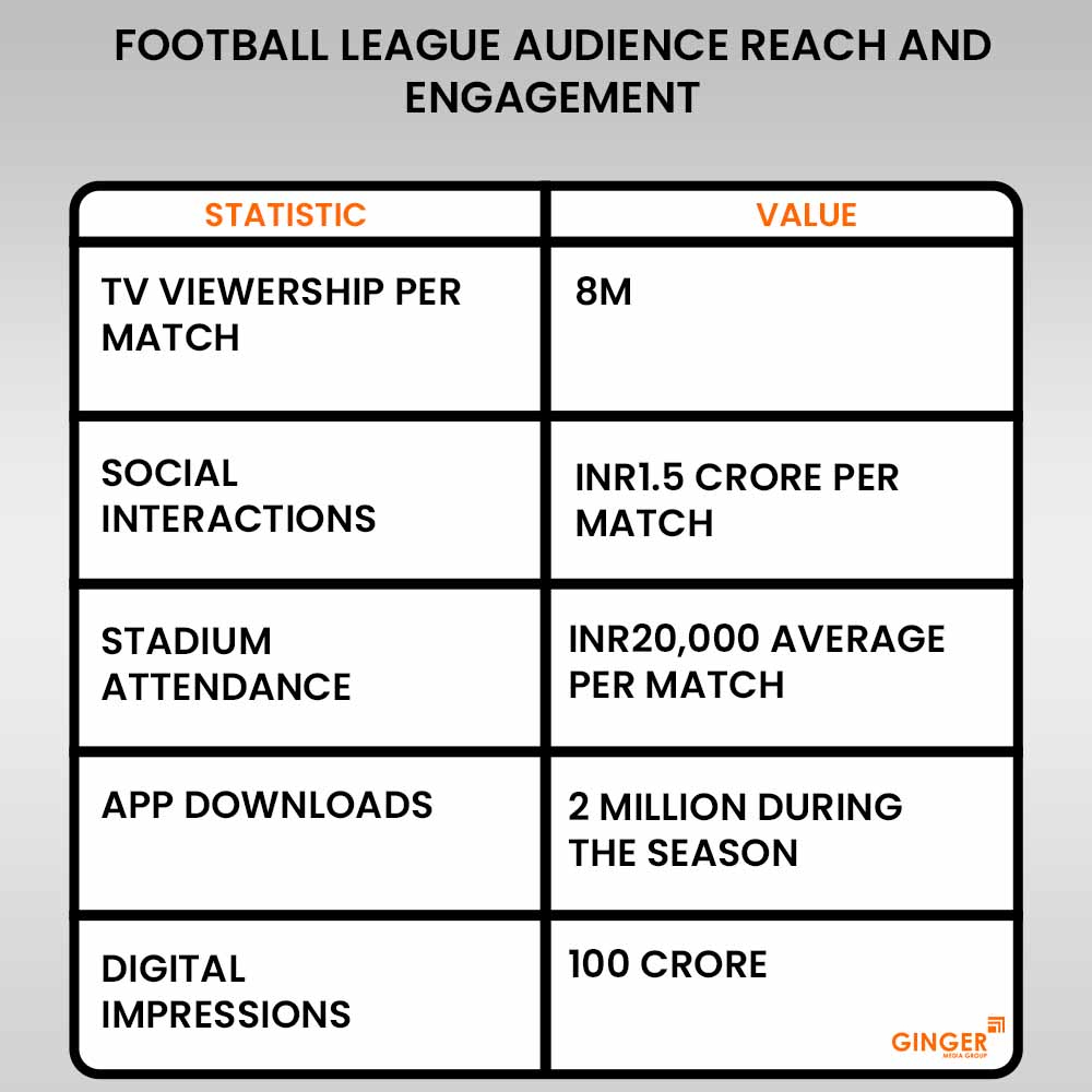 Ideal number of Auto rickshaw advertising done by top brands