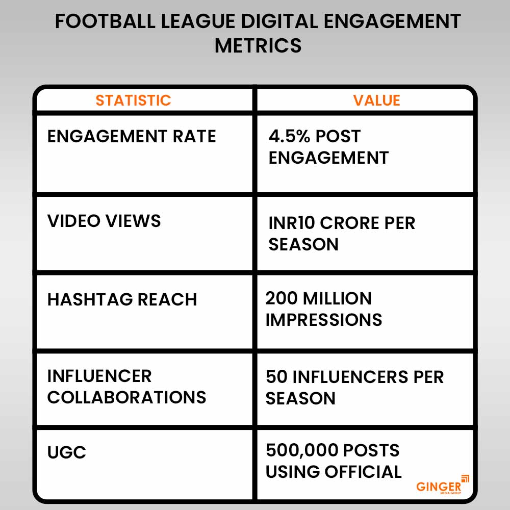 Brand recognition after Auto Rickshaw Advertising