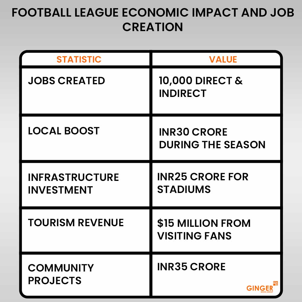 Ideal number of Auto rickshaw advertising done by top brands