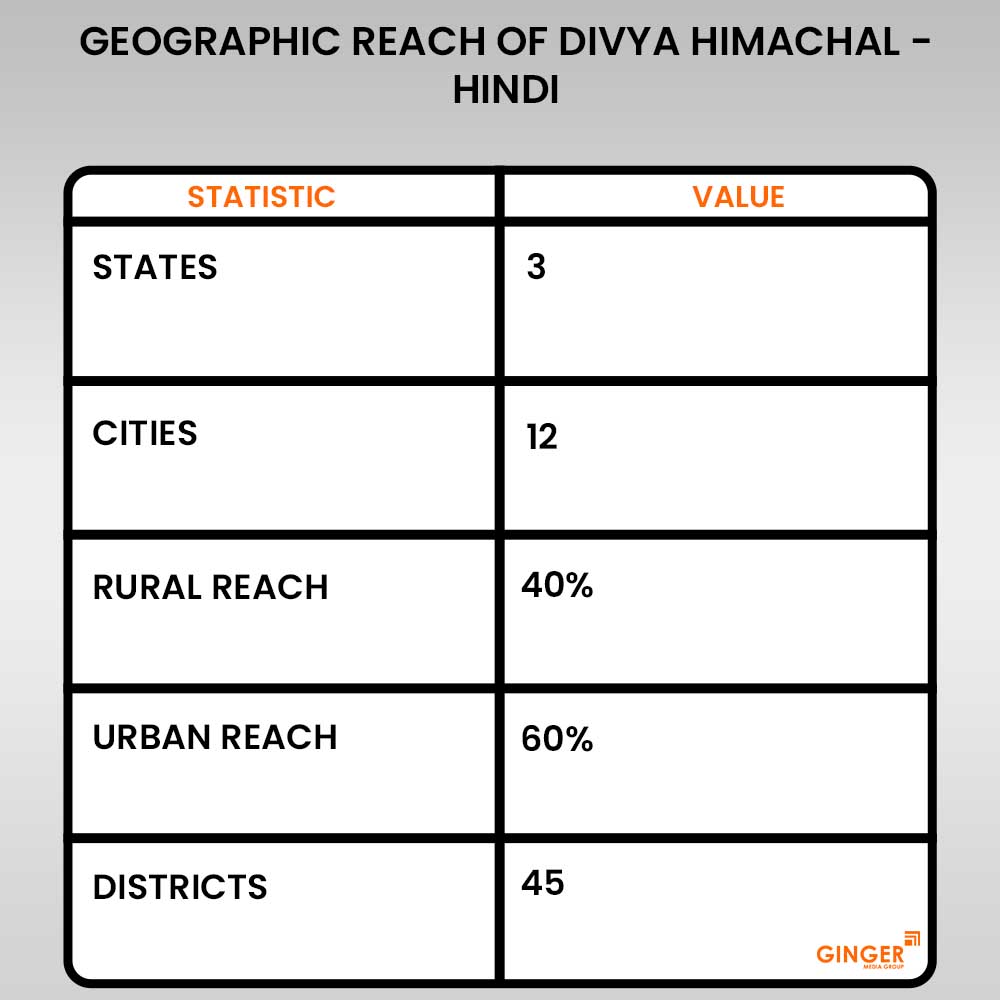 Brand recognition after Auto Rickshaw Advertising