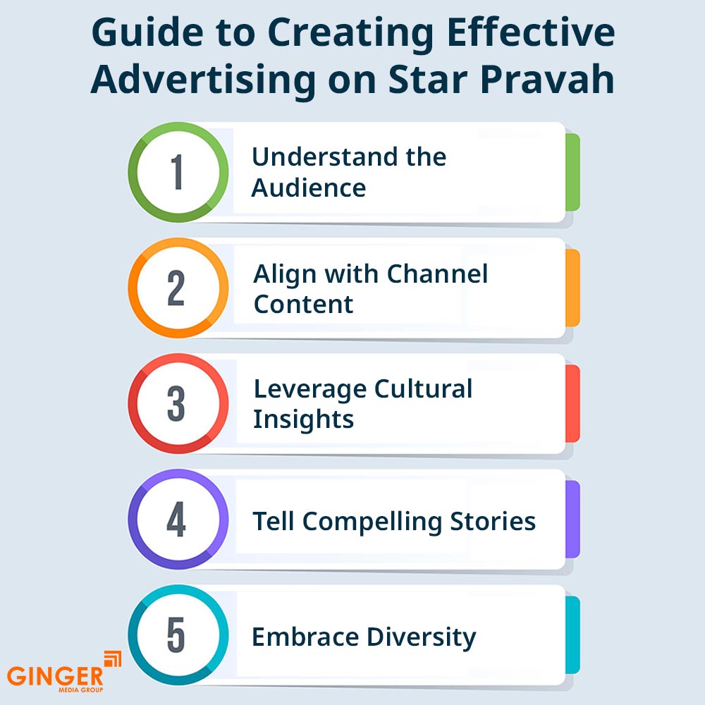 Top colors used in Auto rickshaw advertising