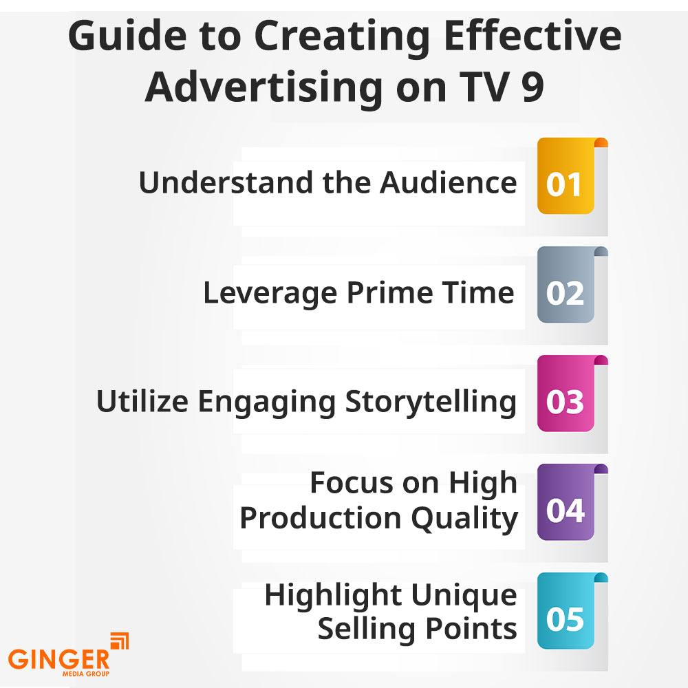 Top colors used in Auto rickshaw advertising