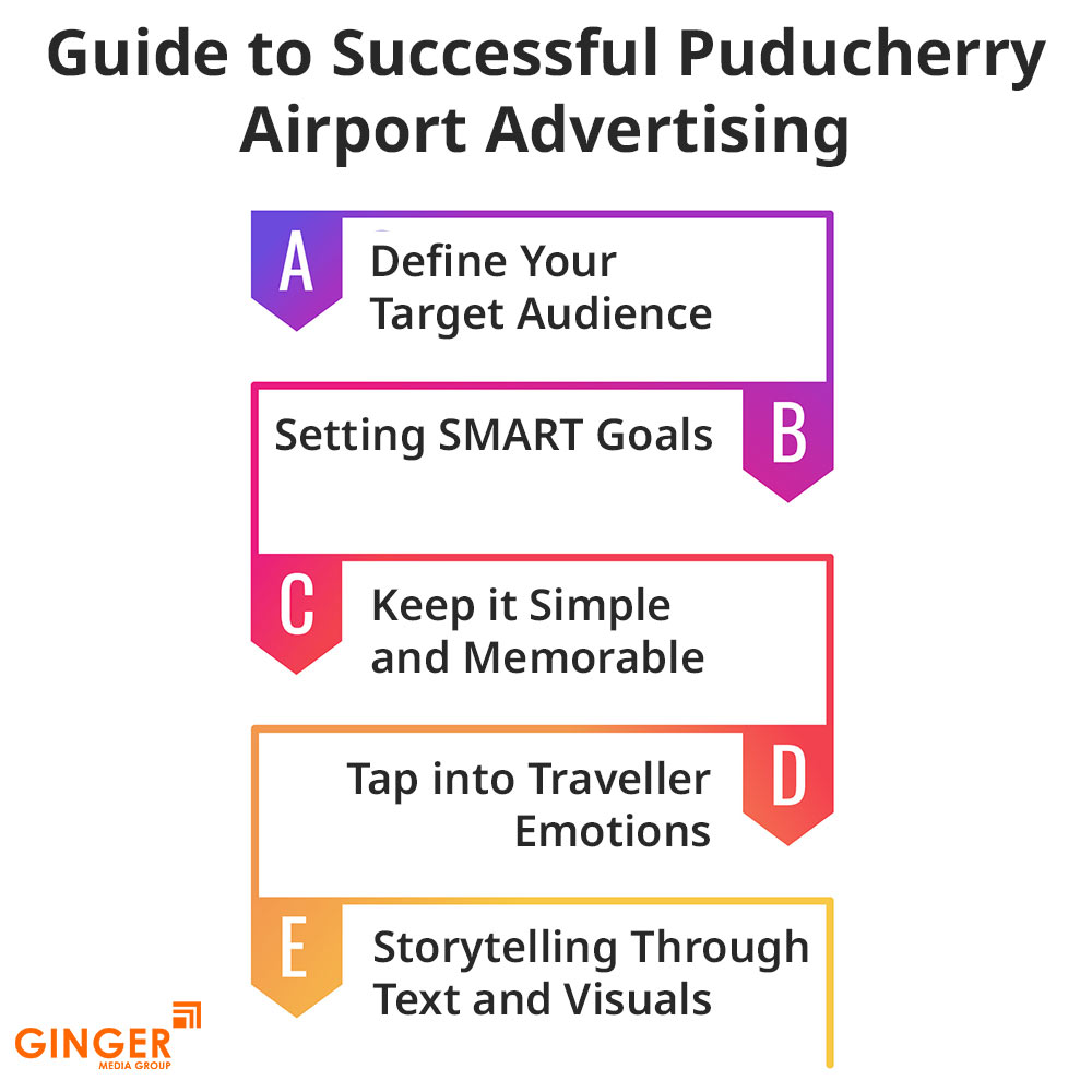 Puducherry Airport Advertising