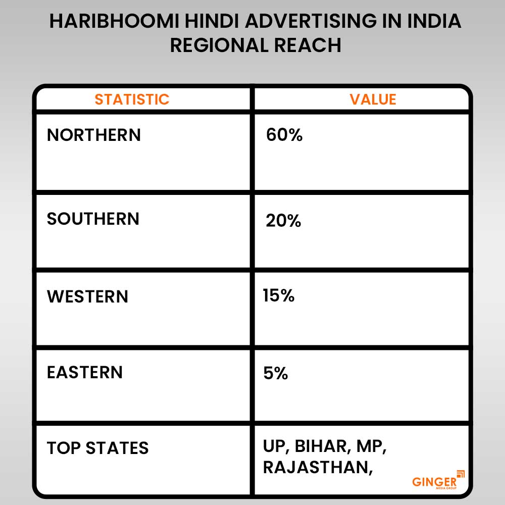 Brand recognition after Auto Rickshaw Advertising