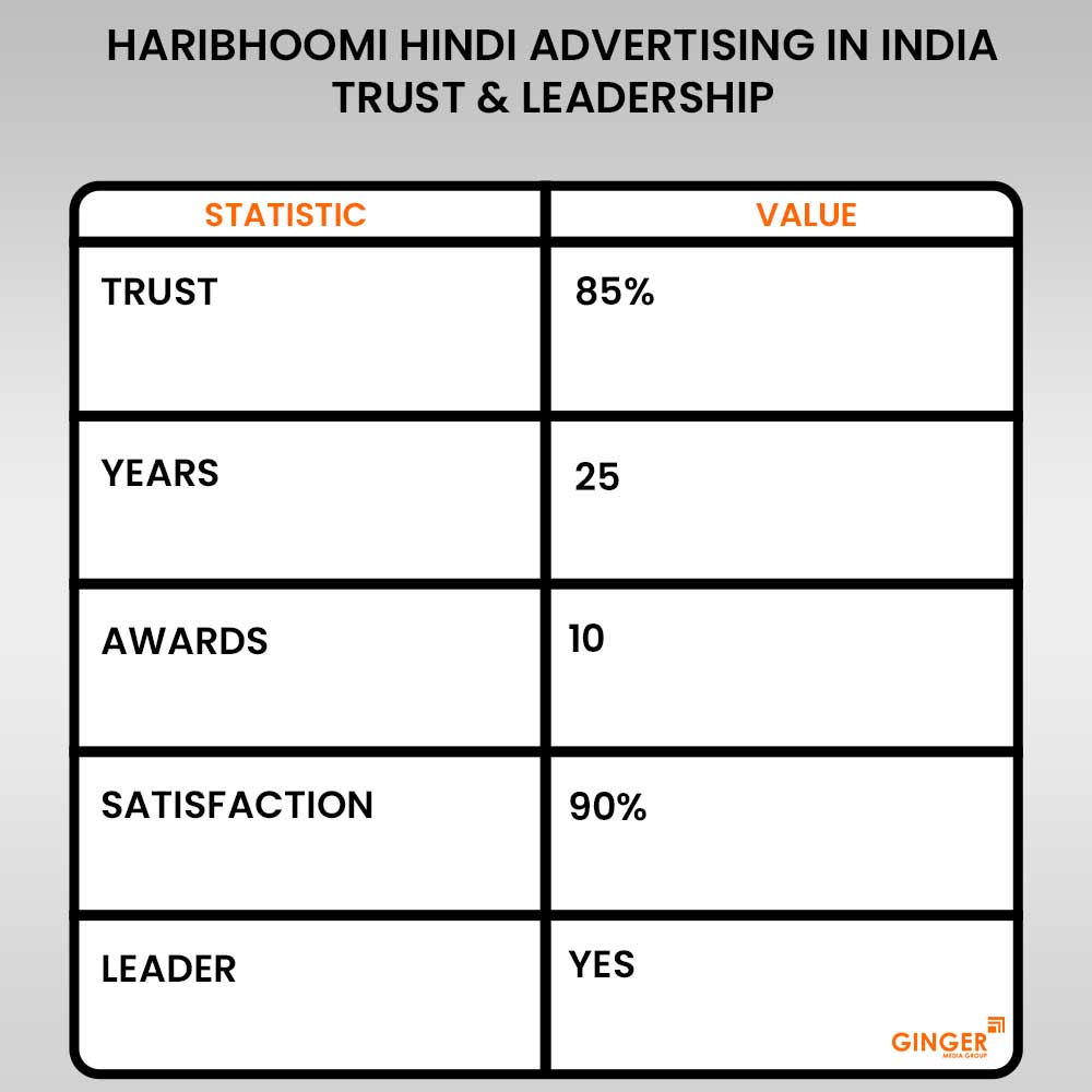 Brand recognition after Auto Rickshaw Advertising
