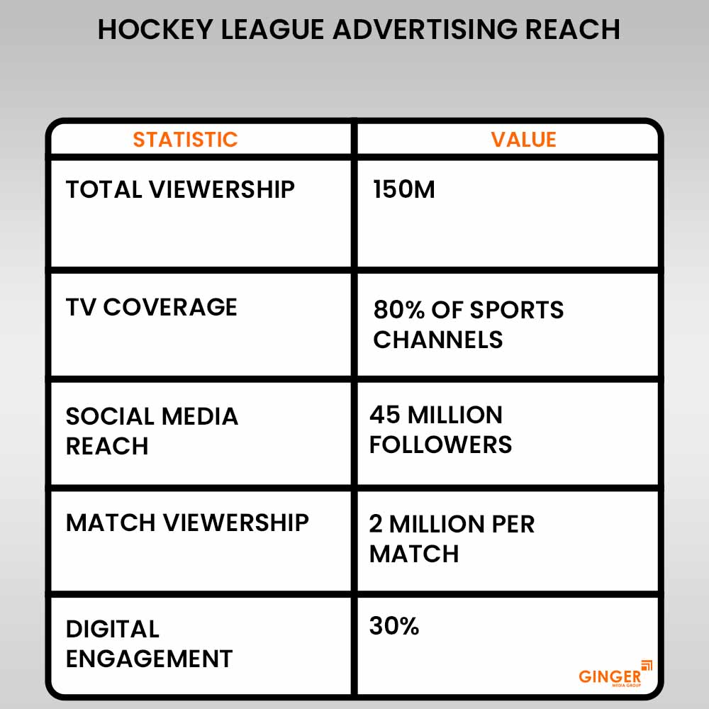 Ideal number of Auto rickshaw advertising done by top brands