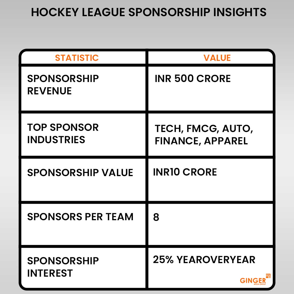 Brand recognition after Auto Rickshaw Advertising