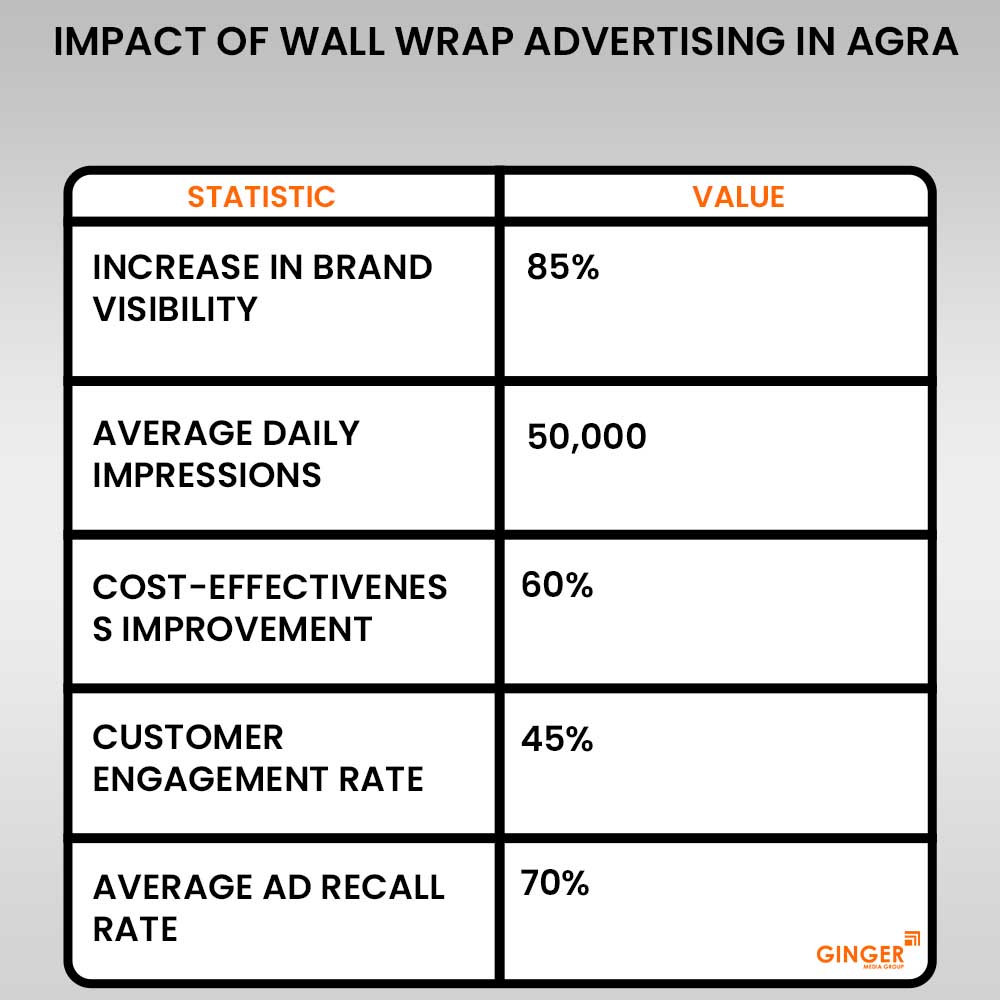 Top colors used in Auto rickshaw advertising