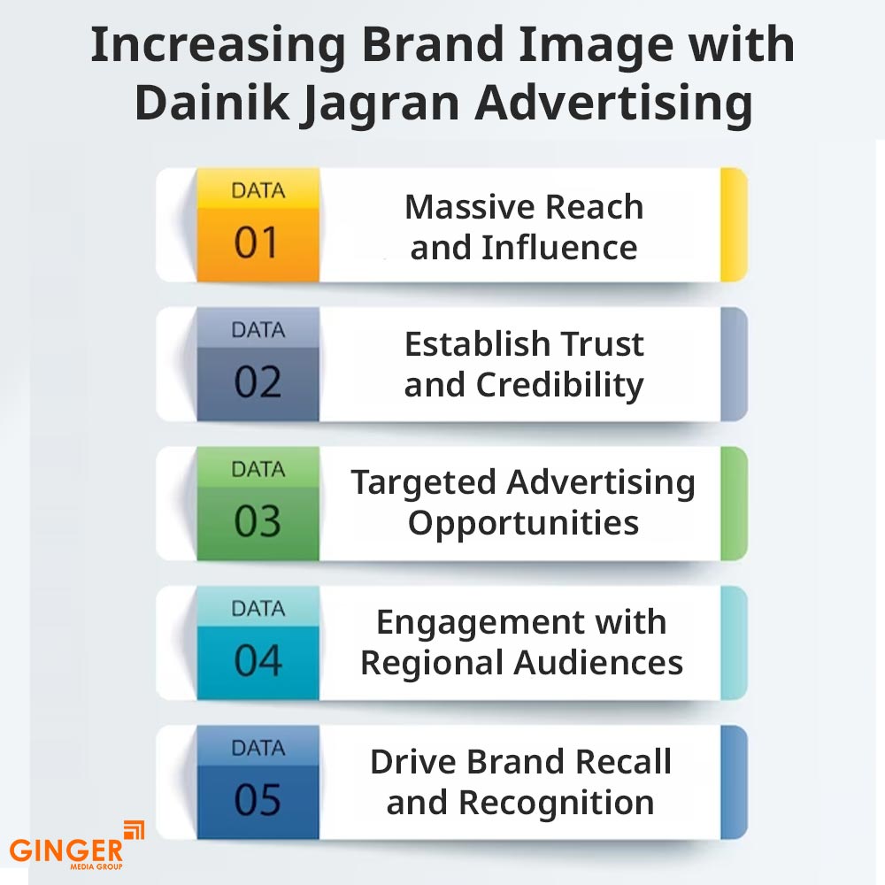 Top colors used in Auto rickshaw advertising
