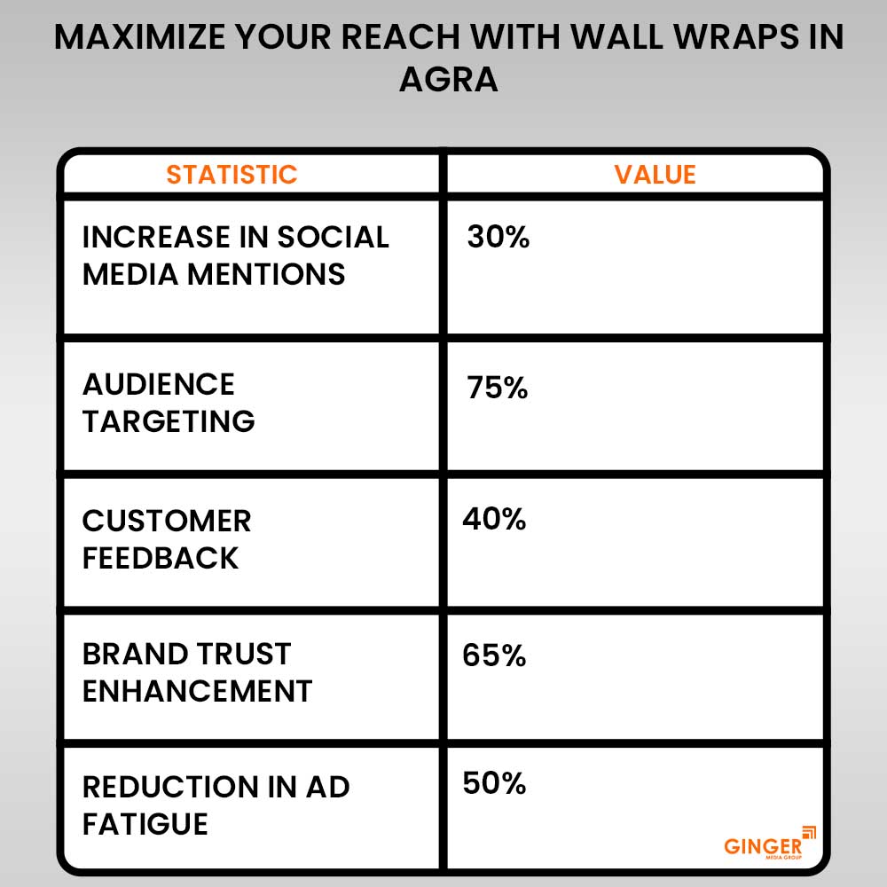 Brand recognition after Auto Rickshaw Advertising
