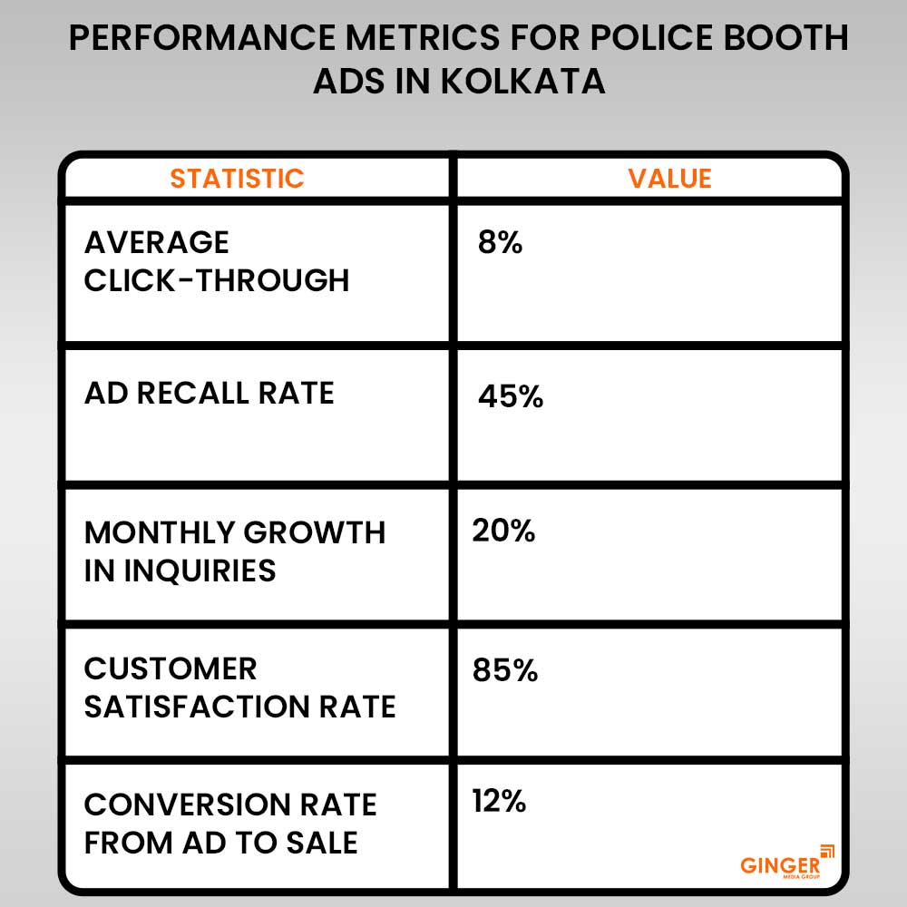 Top colors used in Auto rickshaw advertising