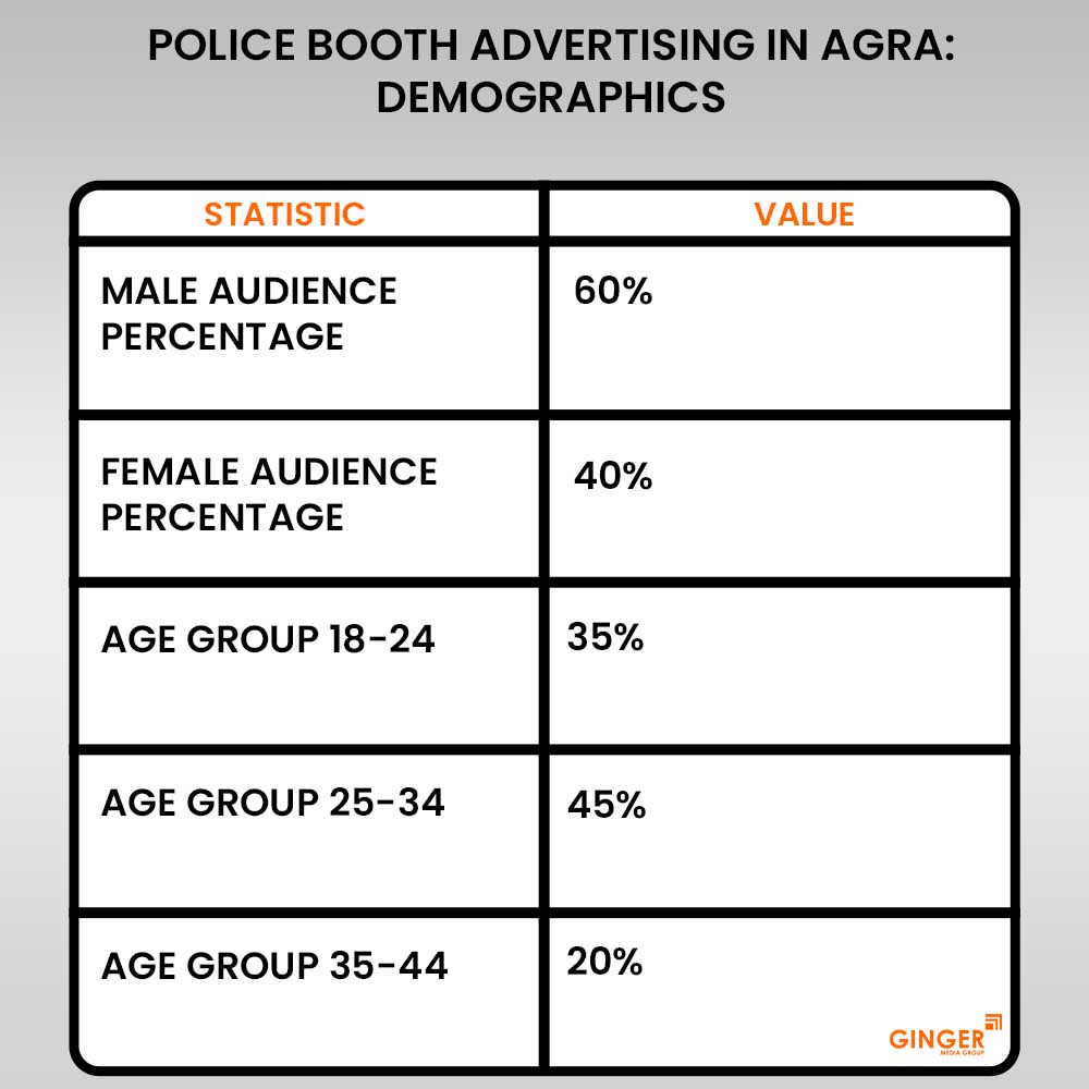 Top colors used in Auto rickshaw advertising