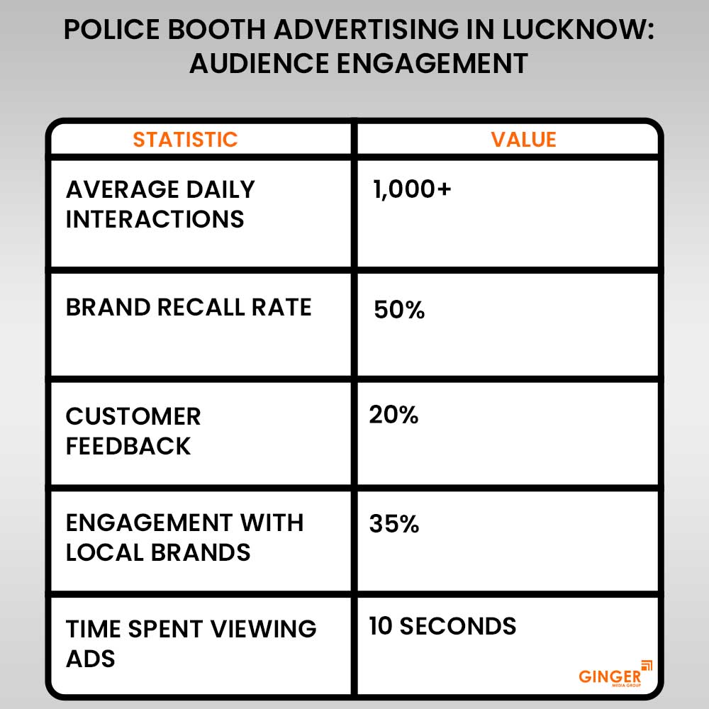 Ideal number of Auto rickshaw advertising done by top brands