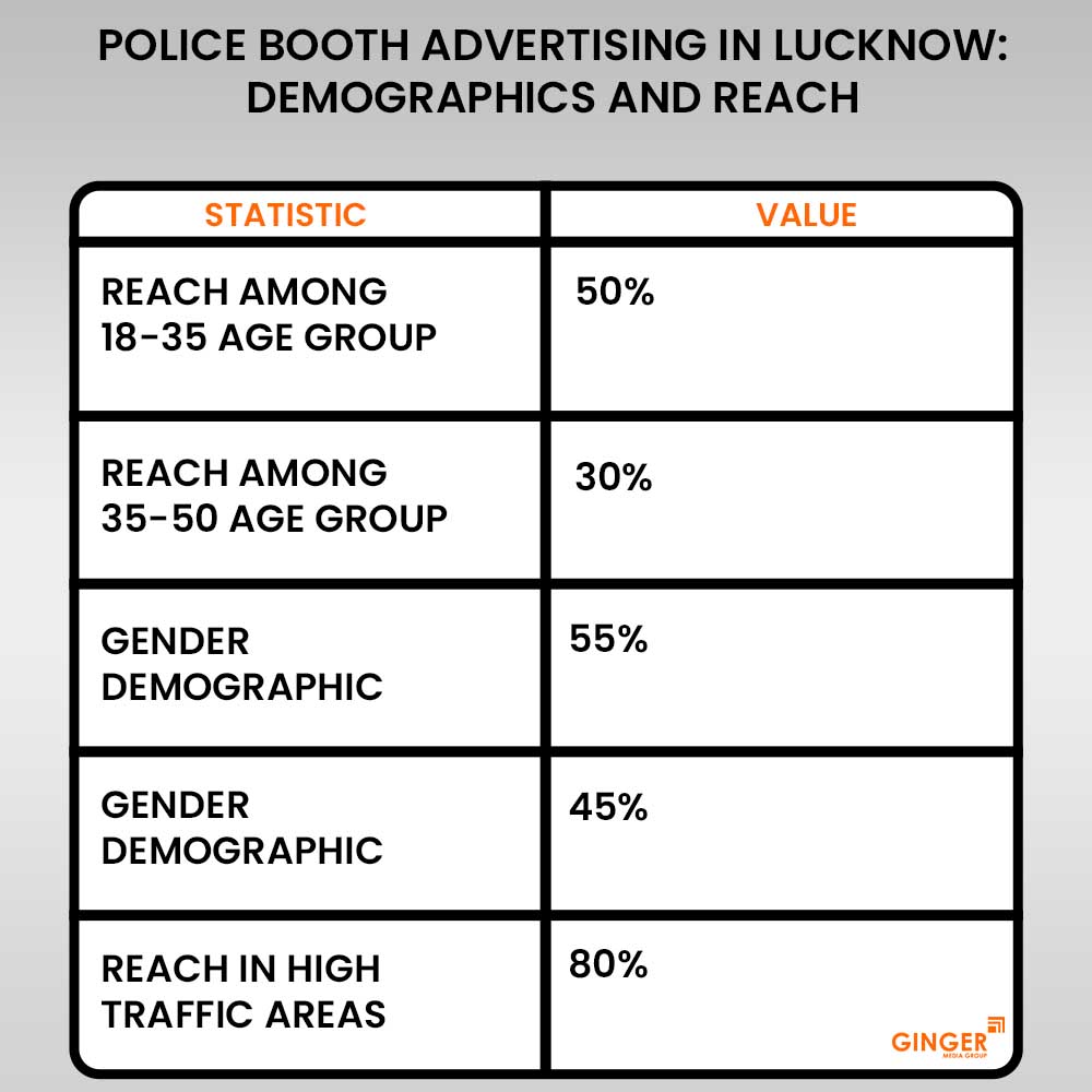 Top colors used in Auto rickshaw advertising