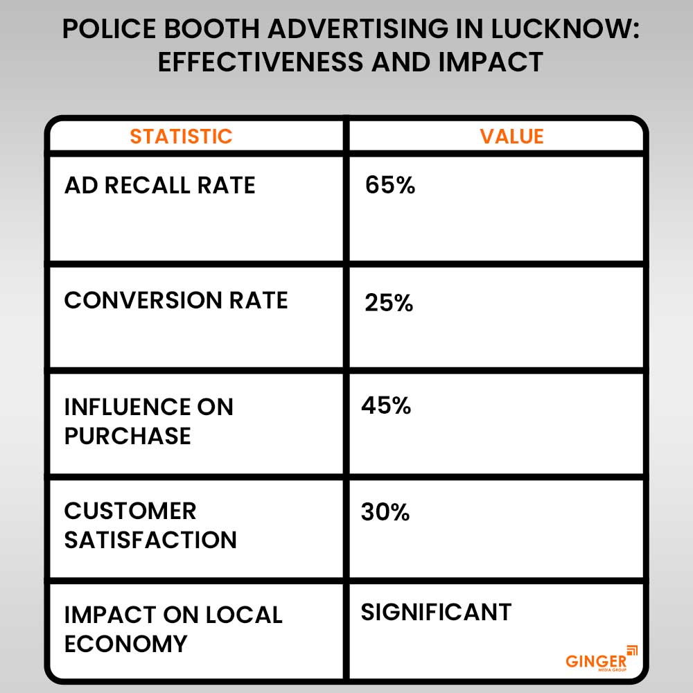 Top colors used in Auto rickshaw advertising