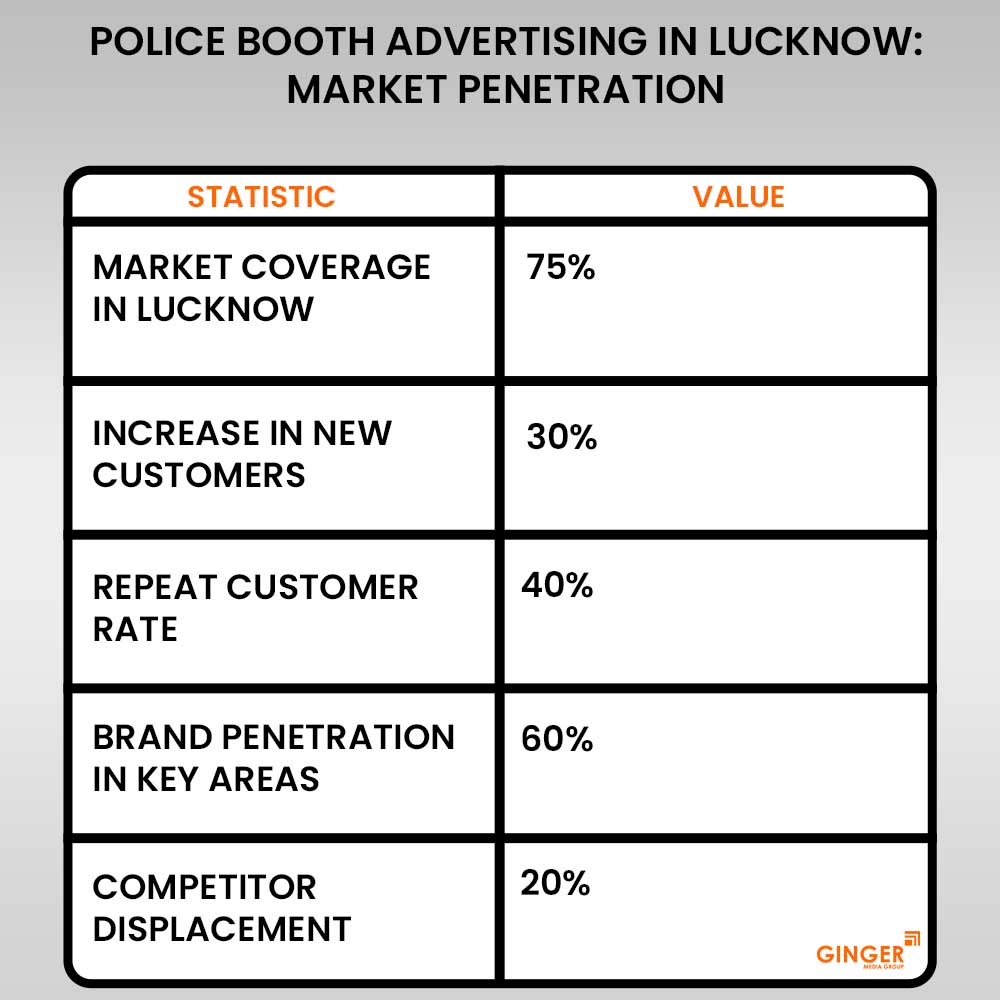Top colors used in Auto rickshaw advertising