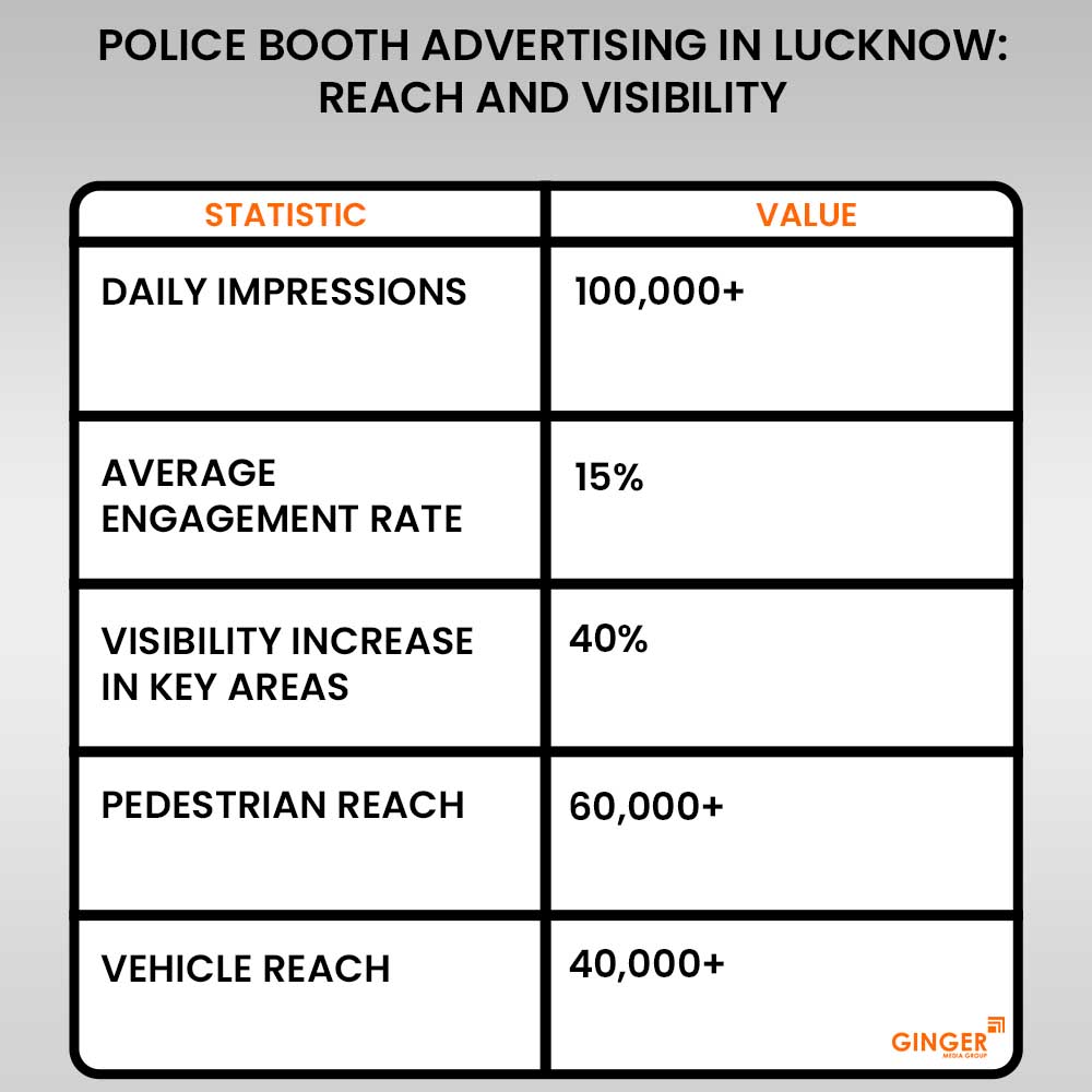 Top colors used in Auto rickshaw advertising