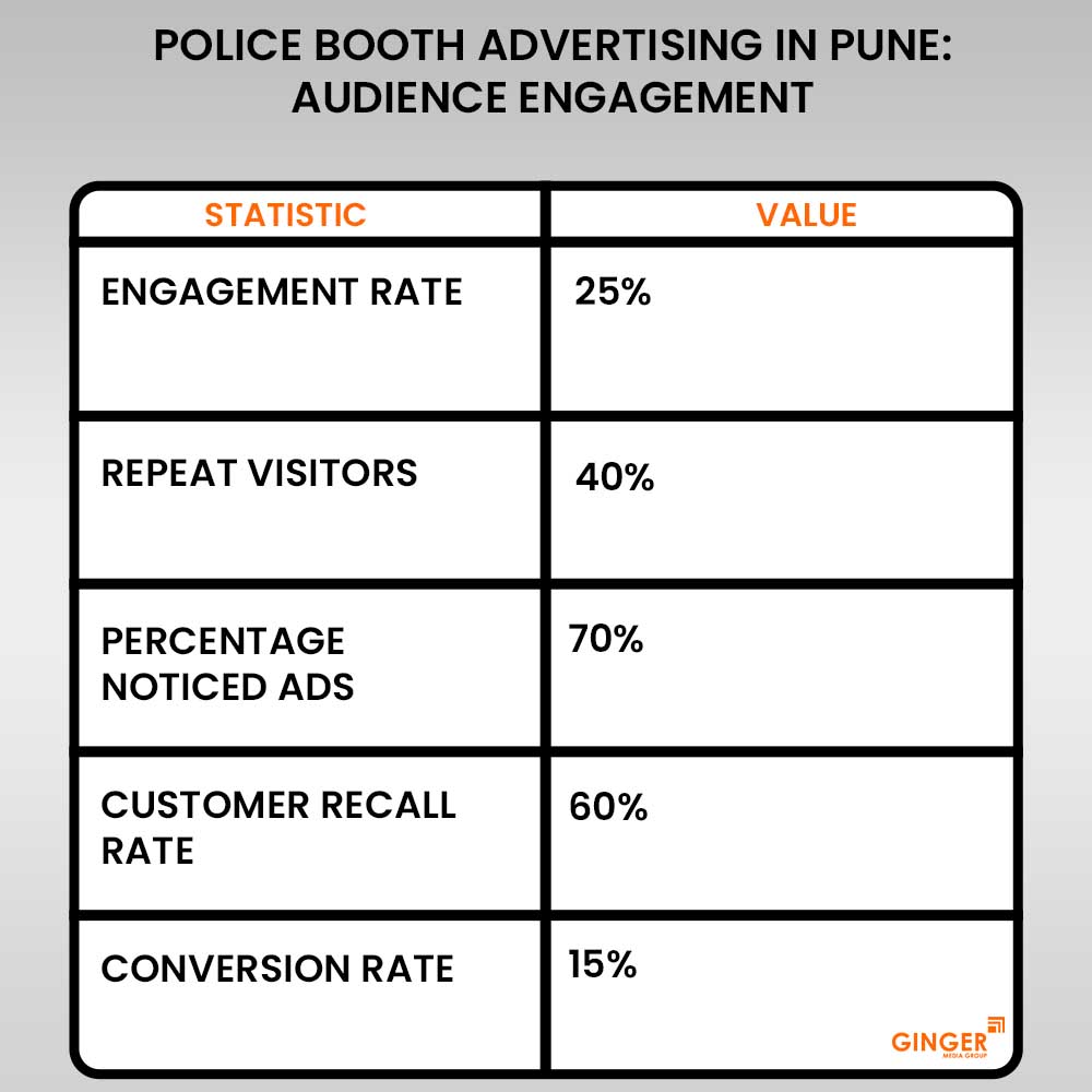 Brand recognition after Auto Rickshaw Advertising