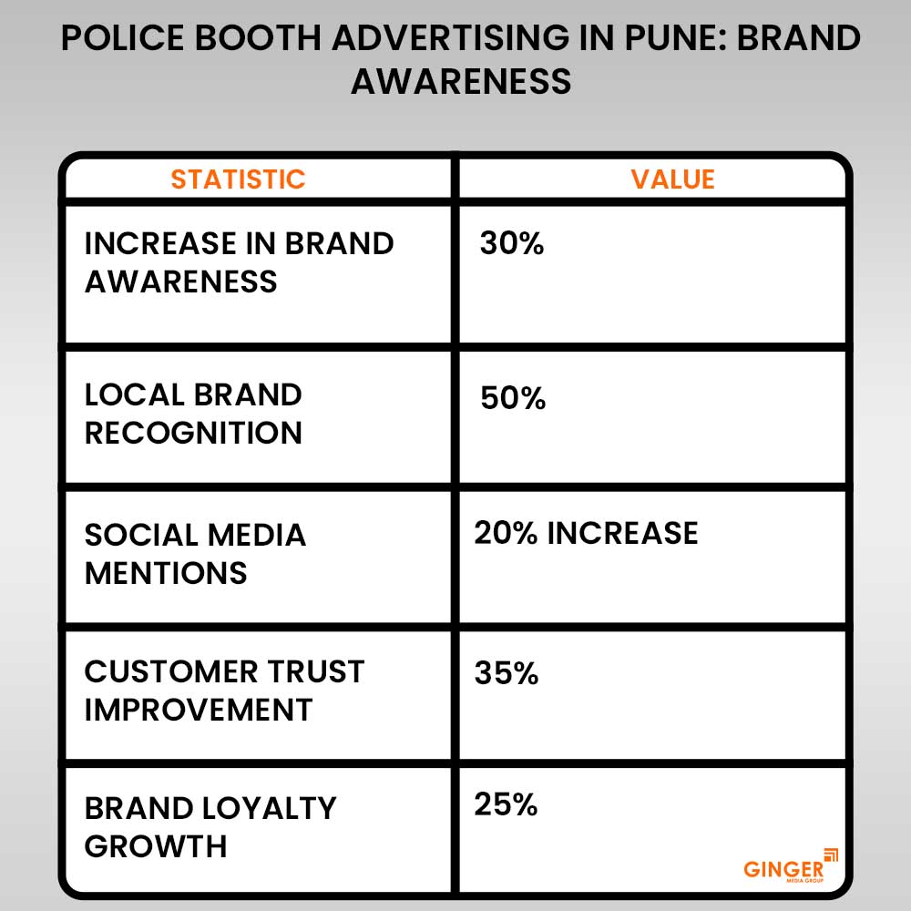 Top colors used in Auto rickshaw advertising