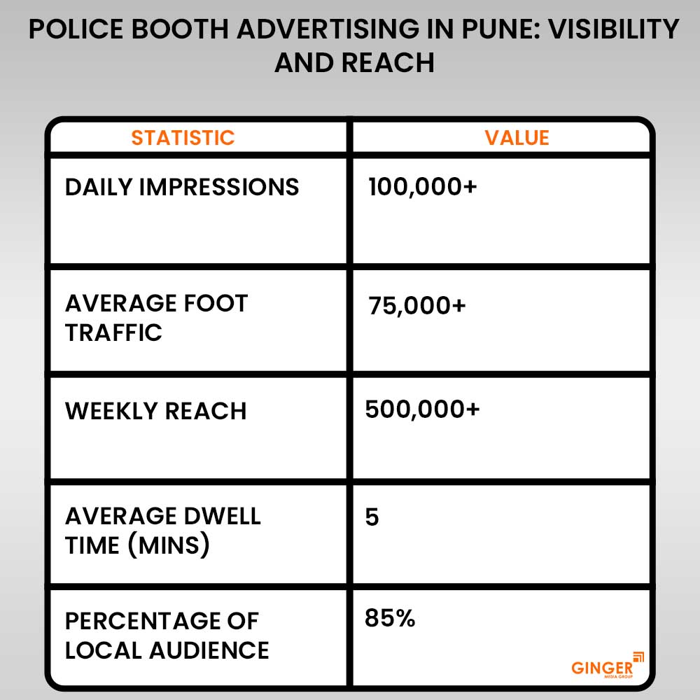 Brand recognition after Auto Rickshaw Advertising