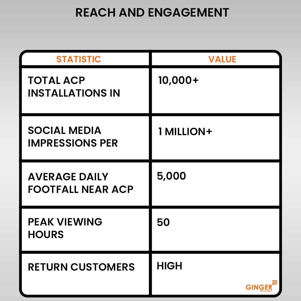 Ideal number of Auto rickshaw advertising done by top brands