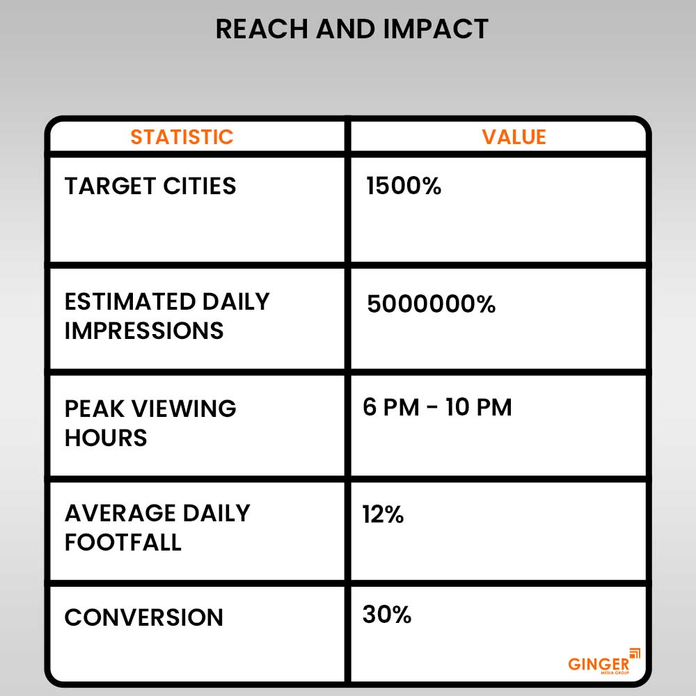 ACP Acrylic Letter Board Advertising