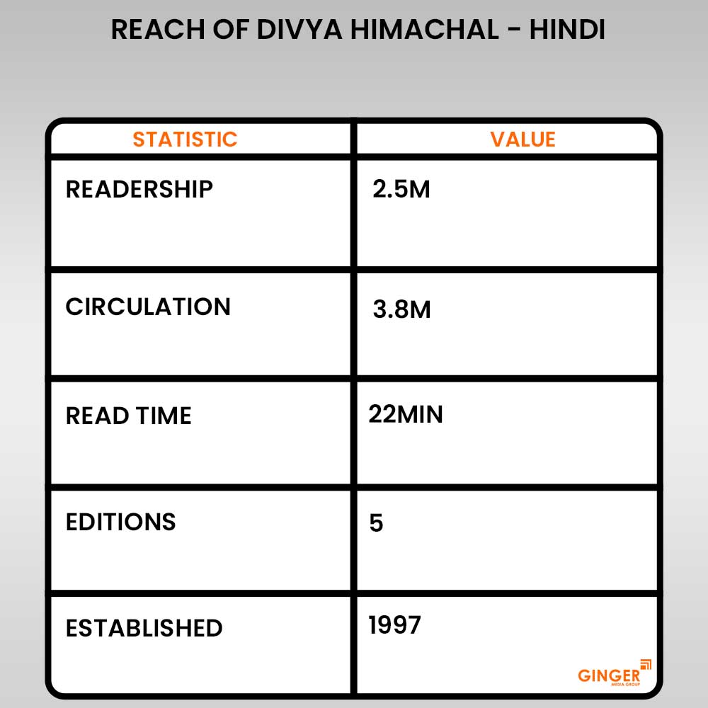 Brand recognition after Auto Rickshaw Advertising