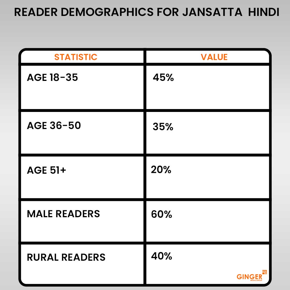 Ideal number of Auto rickshaw advertising done by top brands
