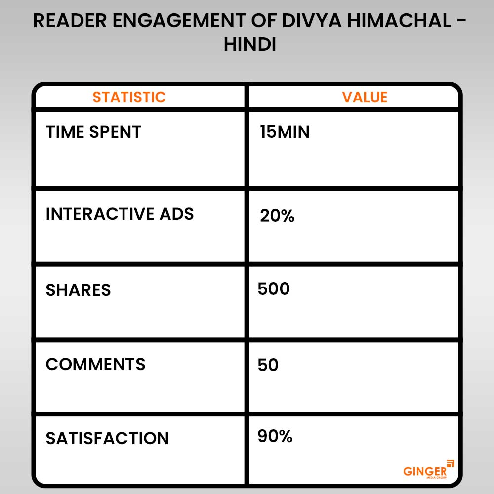 Ideal number of Auto rickshaw advertising done by top brands
