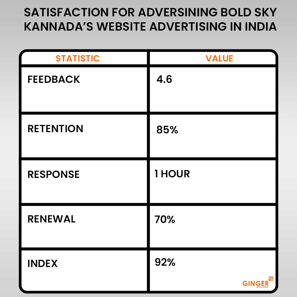 Brand recognition after Auto Rickshaw Advertising
