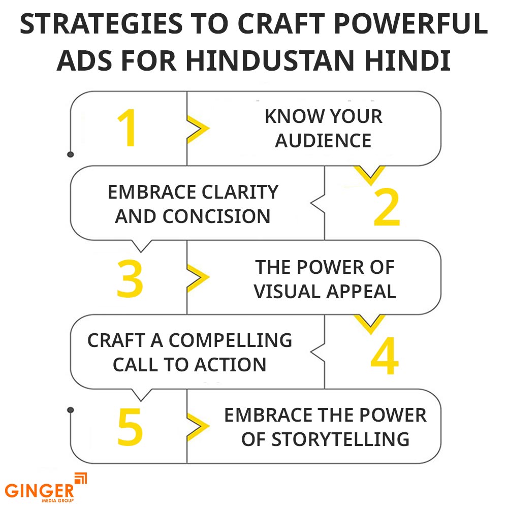 Top colors used in Auto rickshaw advertising